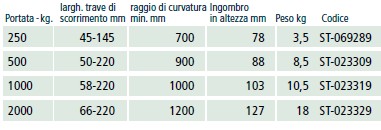 SPECIFICHE PARANCO CORSO