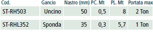 SPECIFICHE TENDITORE RH