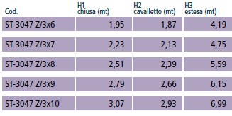 SPECIFICHE SCALA MULTIFUNZIONALE