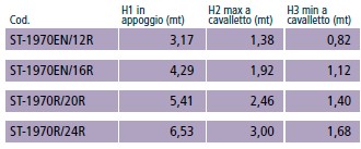 SPECIFICHE SCALA MULTIUSO A SFILO TELESCOPICO